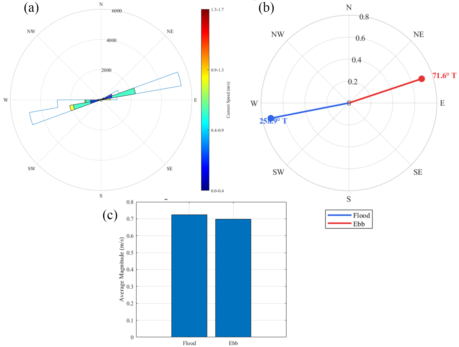 Digital Twin Dashboard for Marine Energy Monitoring