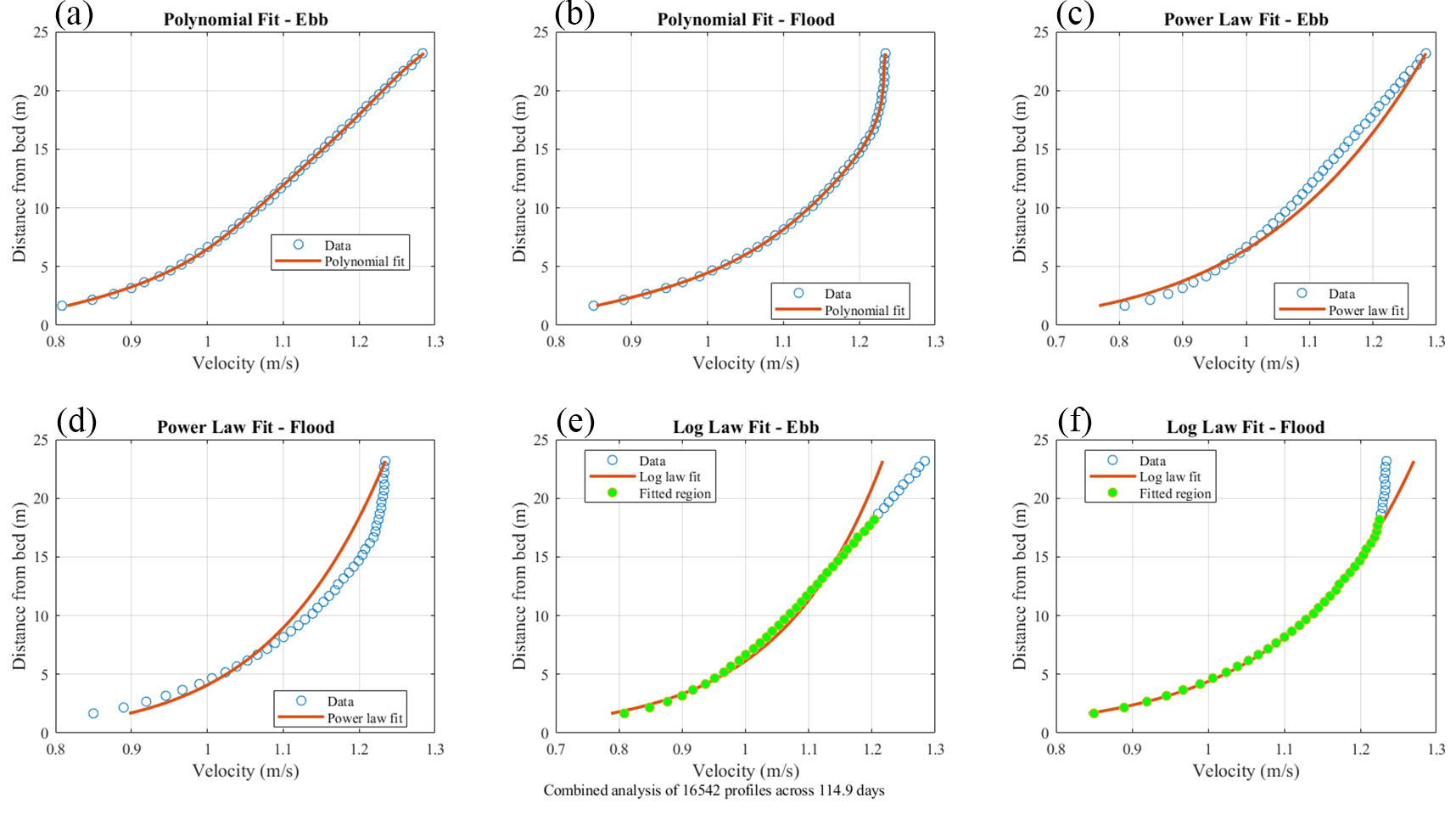 Digital Twin Dashboard for Marine Energy Monitoring
