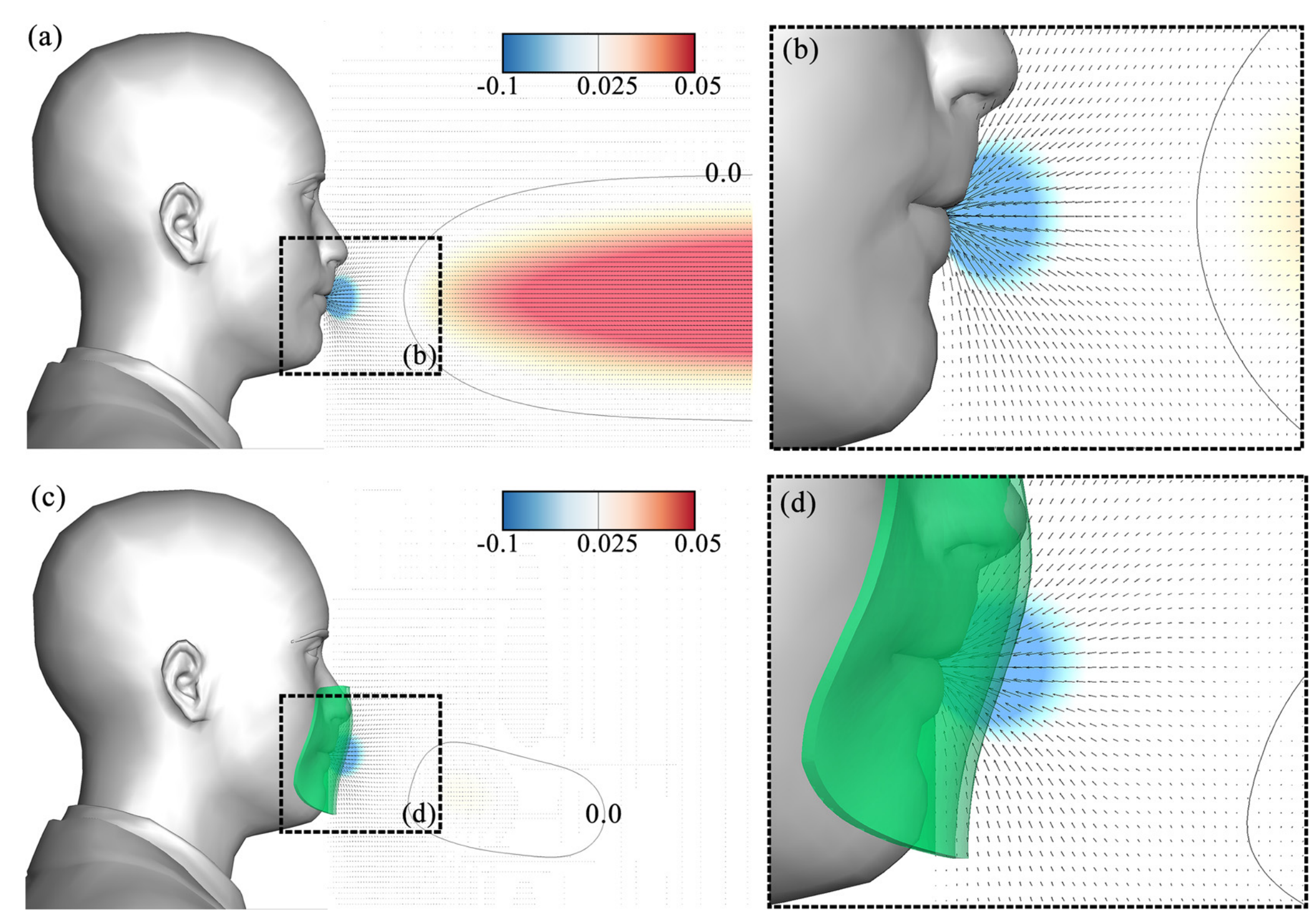 Human breathing modeling through nose and mouth