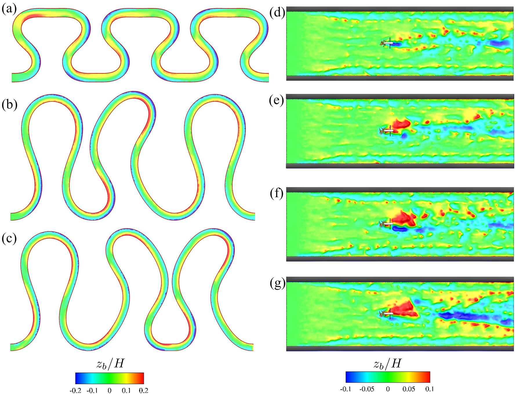 Sediment transport modeling using Large Eddy Simulation (LES) for MHK turbines and large scale meandering rivers